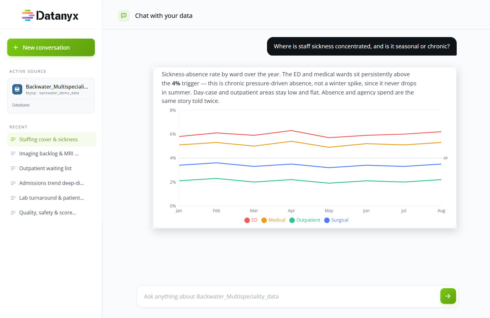 Datanyx chat with your data