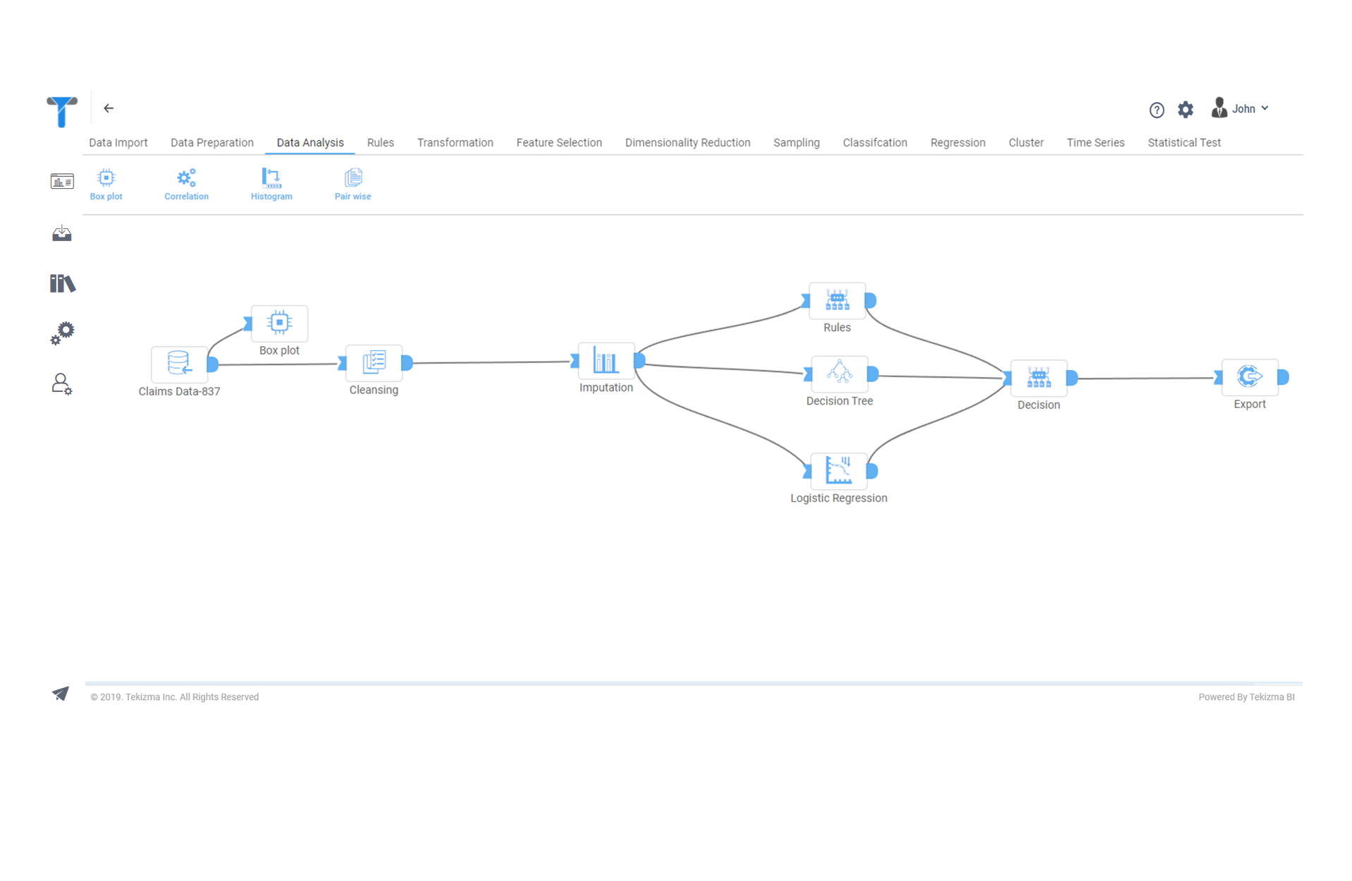 Aggregate Using Datacubes